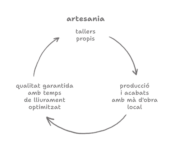 Imagen auxiliar